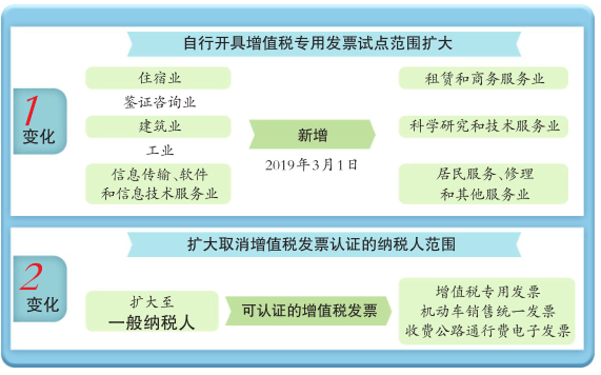 衣衣涣洗涤